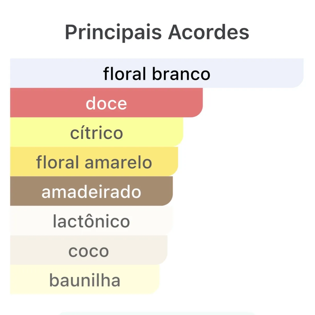Decant Veneno Bianco Edp - Imagem 2